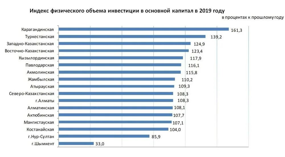 Мировые организации казахстан. Инвестиционные компании Казахстана. Инвестиции в казахстн. Иностранные инвестиции в Казахстане. Инвестиции в Казахстан 2021.