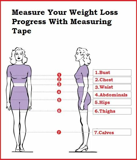 Thigh hip разница. Weight measure. How to measure Hips. Weight or measurement.