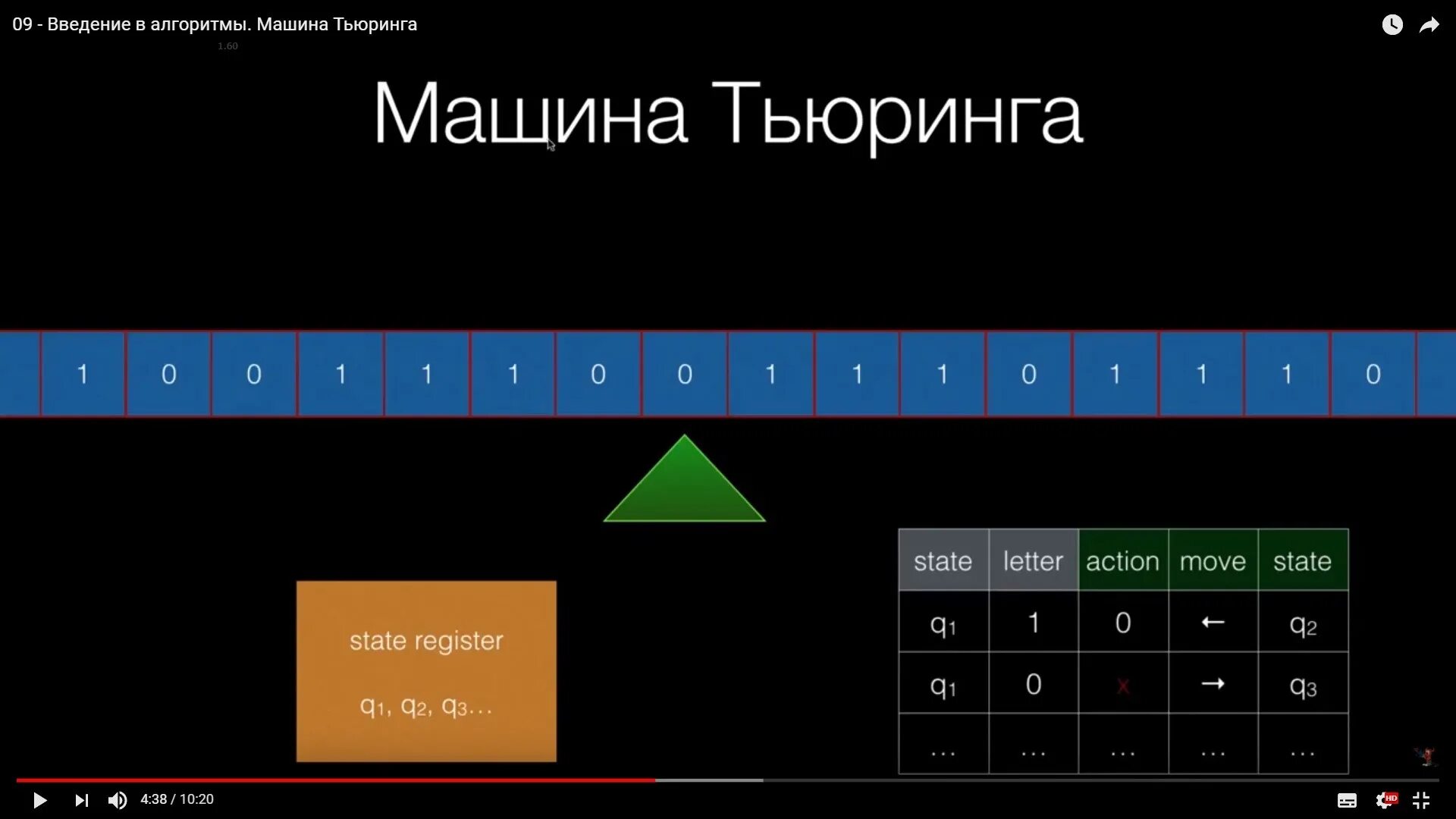 Алгоритм Тьюринга. Машина Тьюринга. Универсальная машина Тьюринга. Элементы машины Тьюринга. Машина тьюринга является