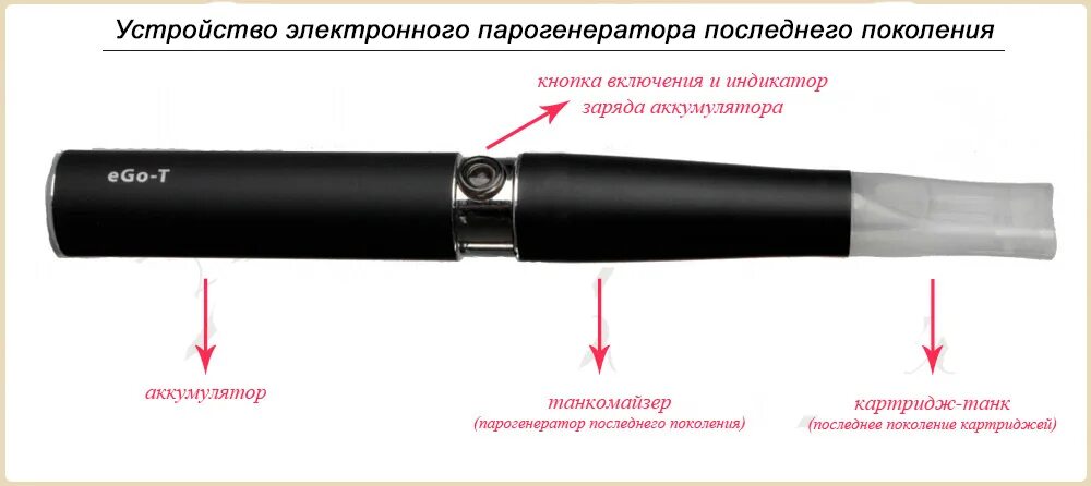 Назовите популярное электронное устройство. Приспособление для электронных сигарет. устройство электронной сигареты. устройство сигареты. кнопка включения электронной сигареты.