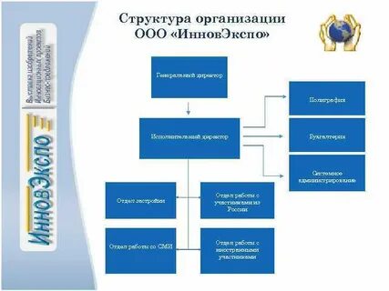 Организовать структура