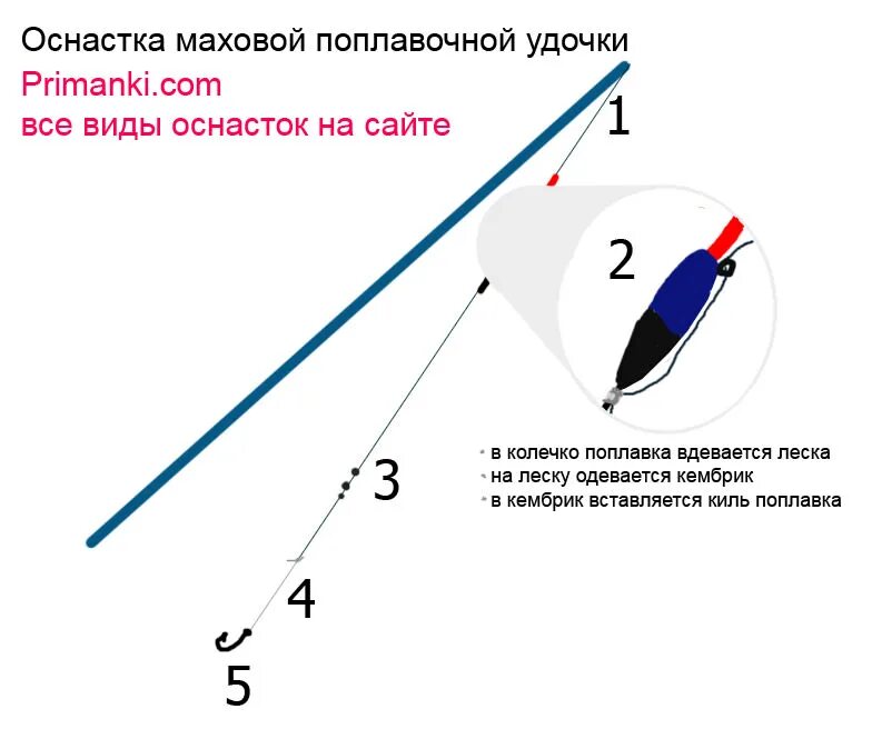 Ловля удочкой без колец