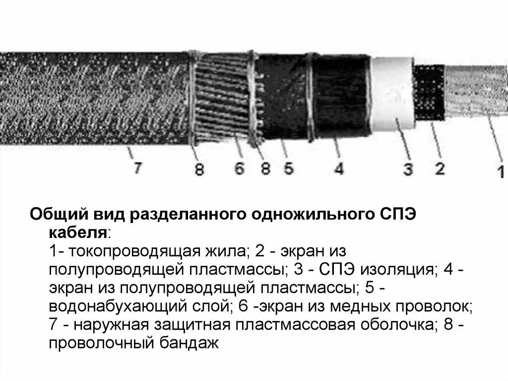 Одножильные пофазно-экранированные кабели 6-35 кв. Схема замещения изоляции кабеля из сшитого полиэтилена. Схема конструкции кабеля из сшитого полиэтилена. Одножильный экранированный кабель 10кв.