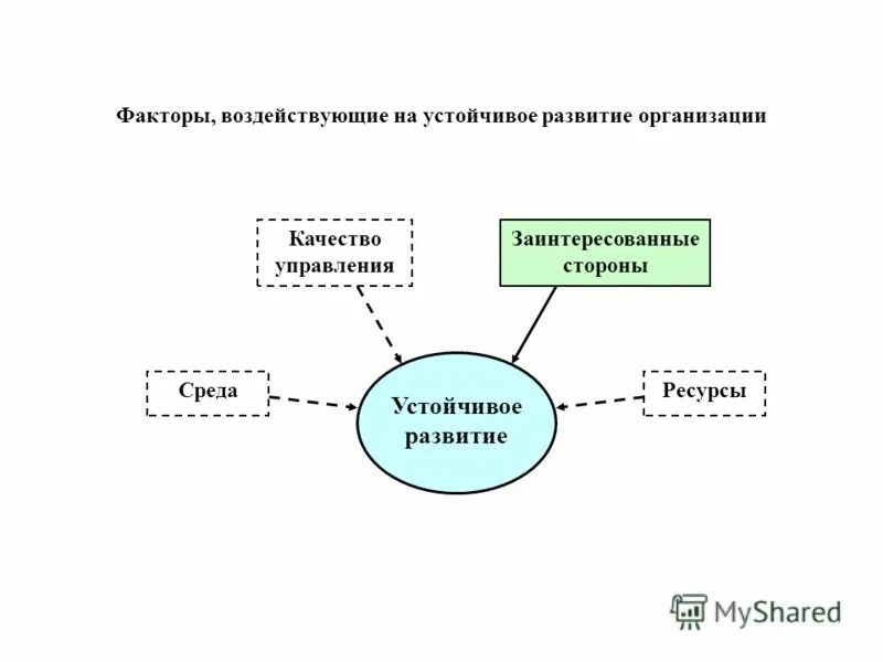 Факторы влияющие на память