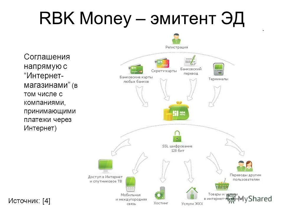 схема действия интернет эквайринг. банк эмитент и банк эквайер схема. схема эквайера и эмитента. банк эмитент банк импортер. платежные системы для интернет магазина.
