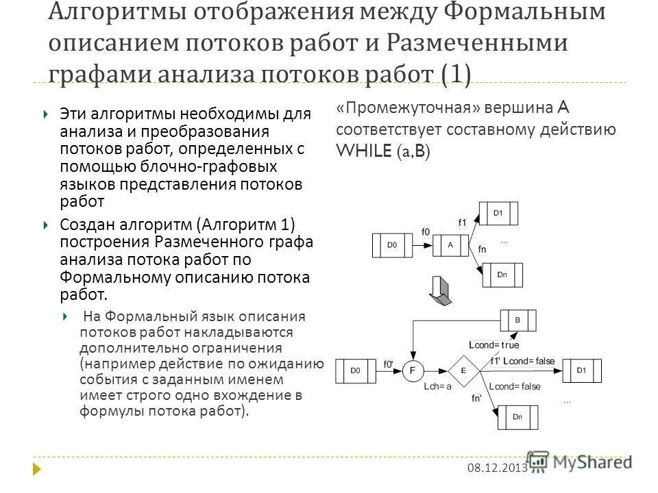 Аналитическое преобразование. Отображение алгоритмов. Описание потоков работ. Алгоритмическое отображение. Поток работ.