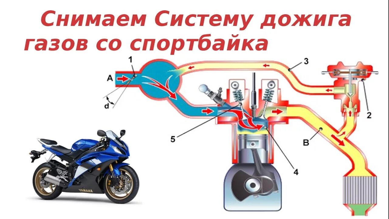 Система дожига выхлопных газов на мото. Система выхлопных газов для мотоцикла r1250gs. Клапан дожига выхлопных газов Honda. Системой дожига выхлопных газов мотоцикла Honda St 1300. Хлопки мотоцикла