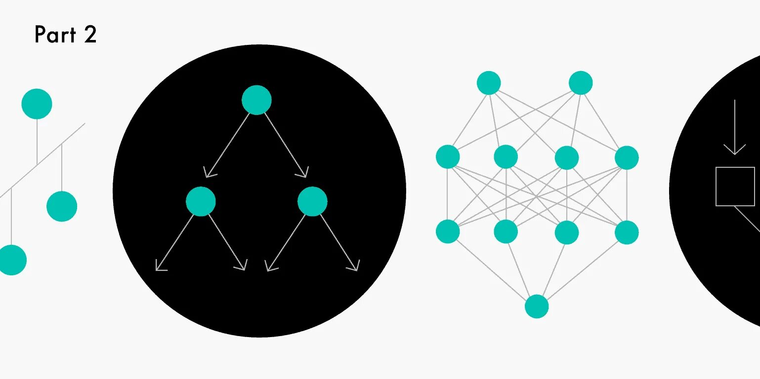 Shap plots. Полумесяц для нейросети. shap.treeexplainer. partial dependency plots. shap, lime, shapley flow, метод «причинной развертки», ga2m, tcav, visualization.