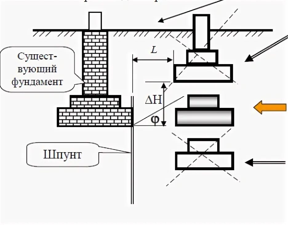 Как определить фундамент