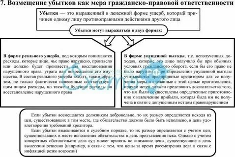 Возмещение убытков мера ответственности