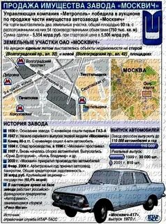 Москвич адрес