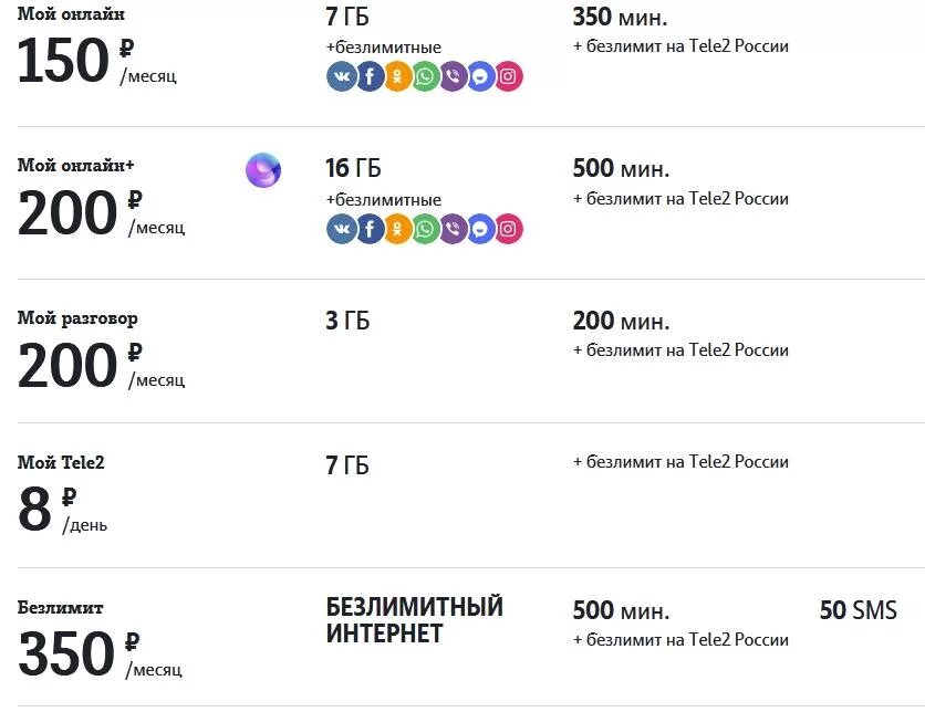 Tele2 тарифы сейчас. Тарифы теле2 санкт-петербург. теле 2 тарифы спб. тарифы теле2 санкт-петербург действующие. тарифы теле2 санкт-петербург для смартфонов.