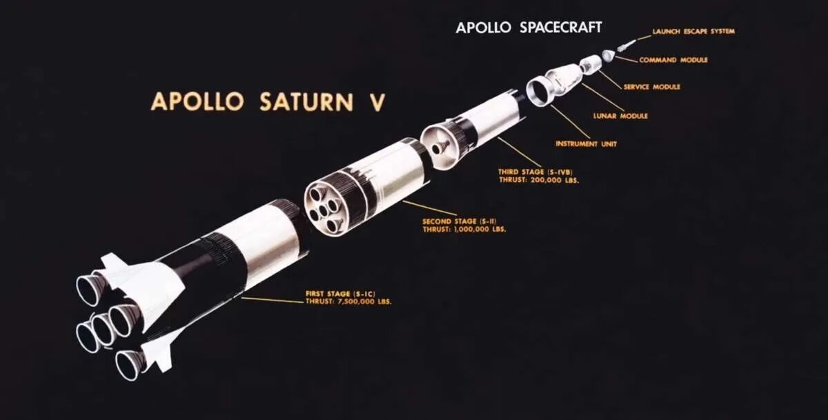 Apollo перевод