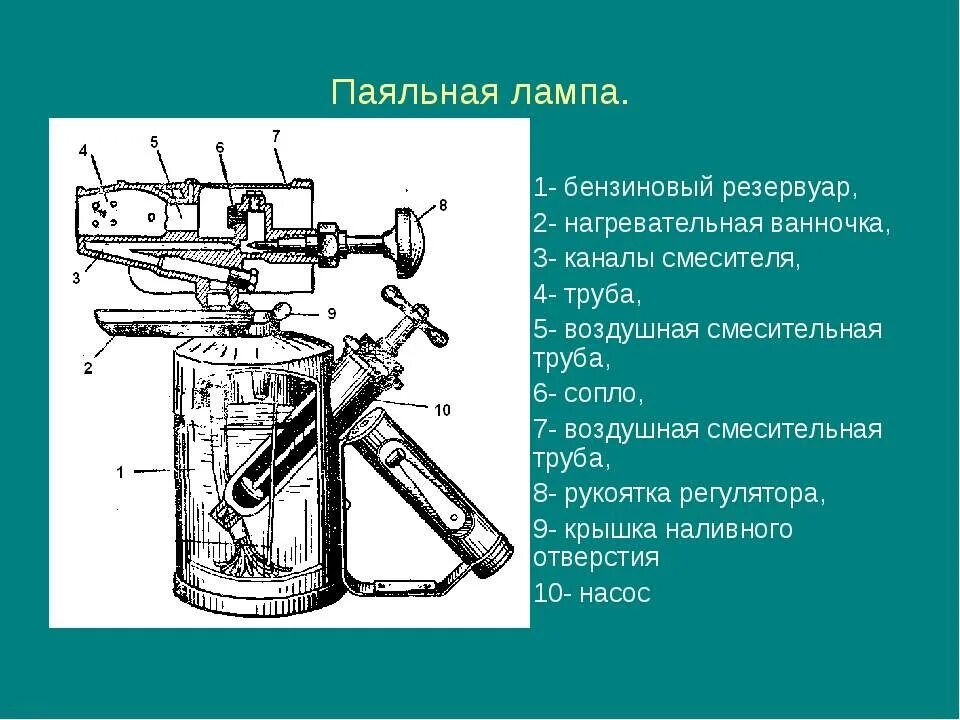 Форсунка паяльной лампы бензиновой конструкция. Конструкция паяльной лампы. Устройство горелки паяльной лампы. Устройство паяльной лампы бензиновой. Горючее в лампе