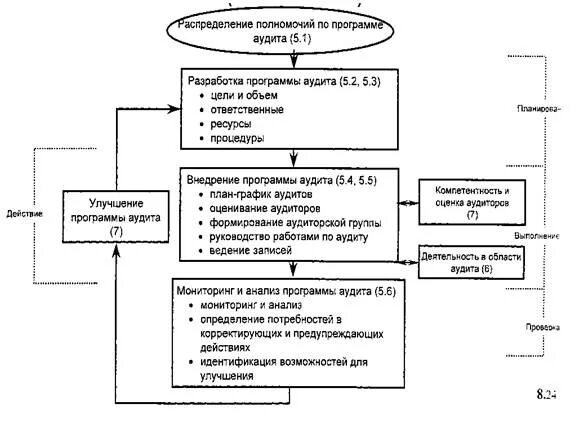 Аудиту 7. Разработка программы аудита. Подготовка и составление программы аудита. Этапы разработки программы аудита.. Разработка программы аудиторской проверки.