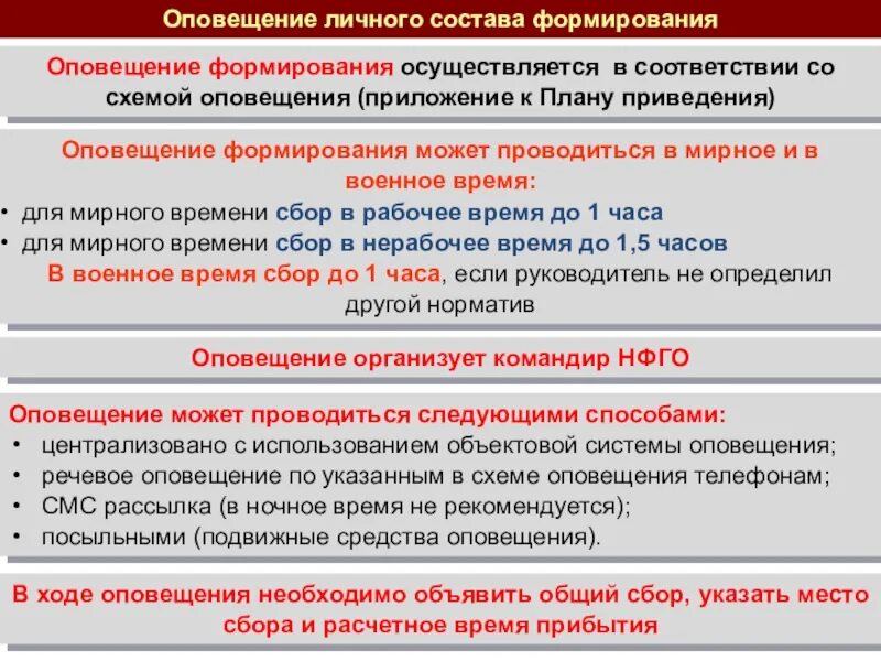 Корректировка плана го