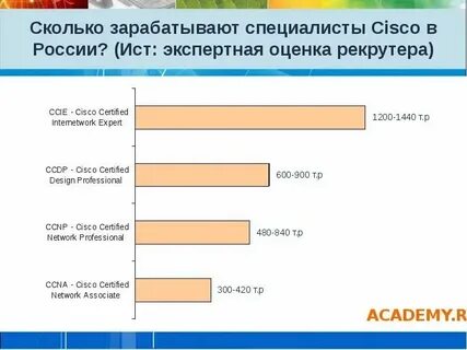 Сколько возьмут из москвы