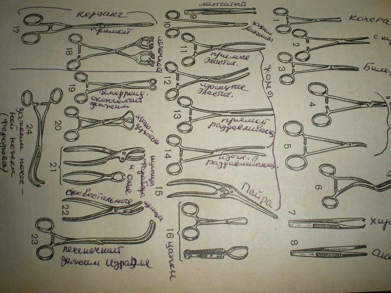 Инструменты для захватывания тканей в хирургии. Хирургические инструменты с названиями. Назвать хирургические инструменты. Хирургические инструменты хирургический название.