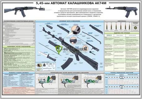 Количество выстрелов в минуту ак 74