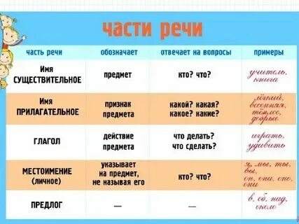 Является только частью того что. Является только частью того что