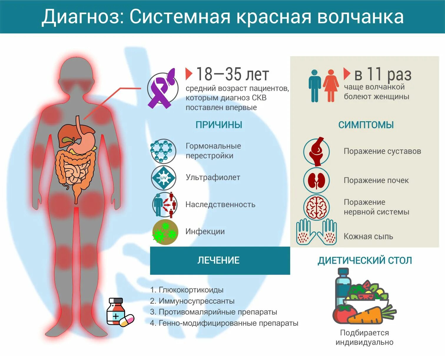 Красный осложнение. Бруцеллез симптомы кратко у человека. Основные клинические проявления бруцеллеза.