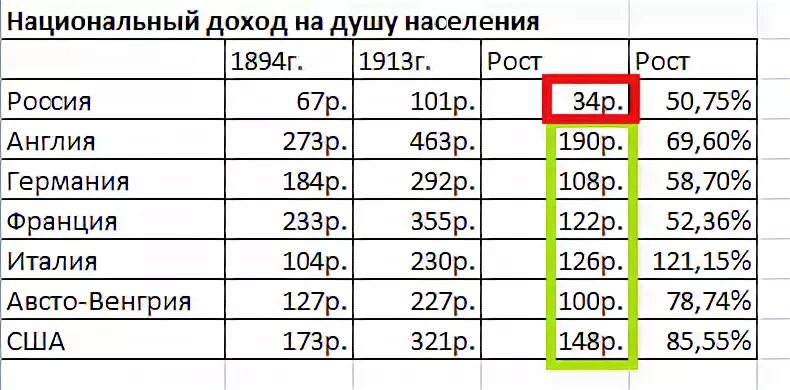 Средний размер роста