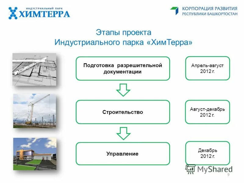 классификация индустриальных парков. создание индустриального промышленного парка. промышленный парк бривенгат. индустриальный парк чашниково. строящийся индустриальный парк краснодар.
