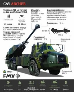 Установок archer