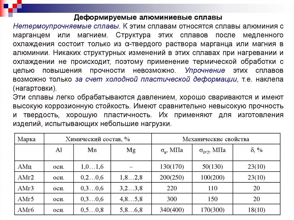 Алюминий относится к группе металлов. Деформируемые сплавы алюминия марки. Марка деформируемого алюминиевого сплава. Алюминиевые сплавы литейные и деформируемые маркировка. Деформируемые неупрочняемые алюминиевые сплавы.