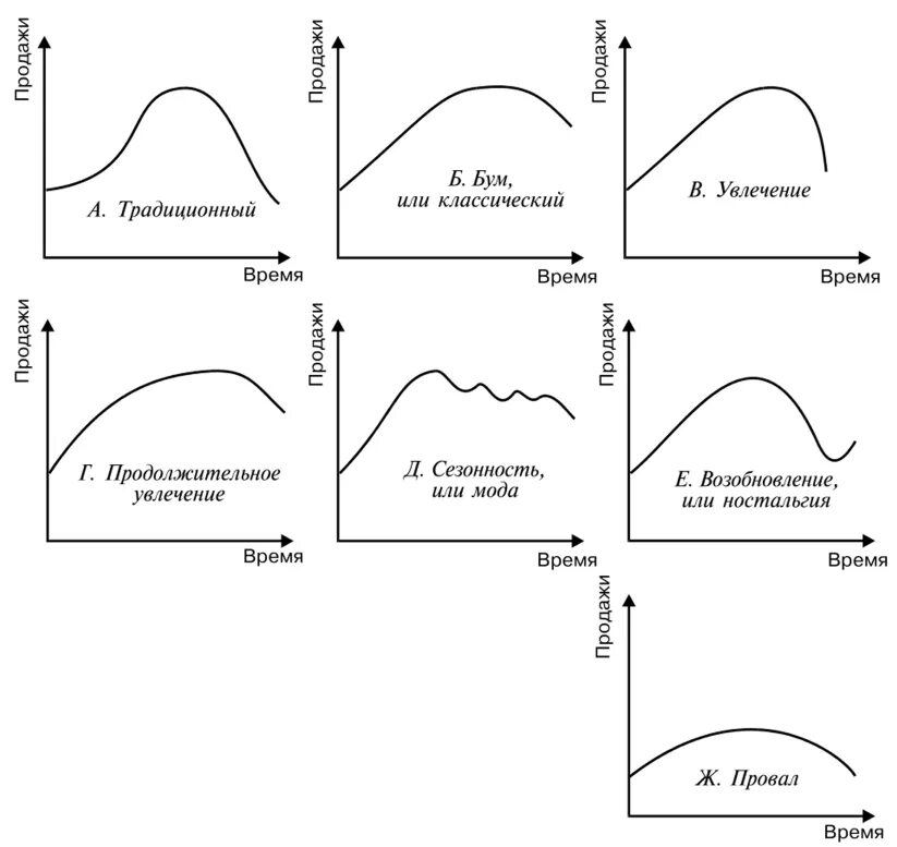 How to Create a custom python chart using matplotlib - Stack Overflow