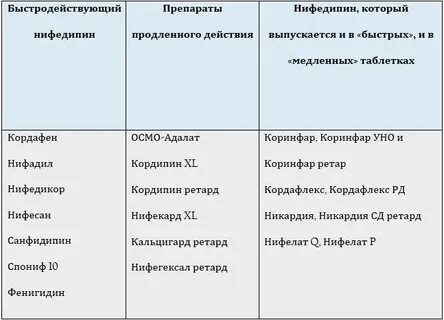 Нифедипин после приема