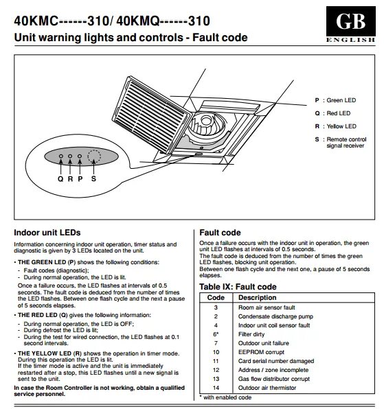 Carrier code. Carrier code