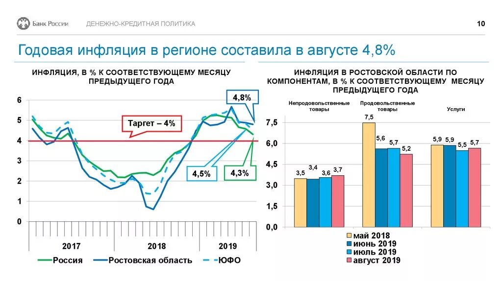 Политика рф 2020. Денежно-кредитная политика России. Денежно кредитная политика РФ. Денежно-кредитная политика банка России. Современная денежно кредитная политика России.