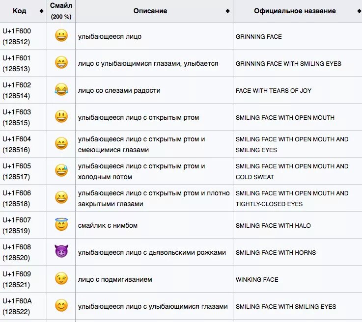 Emoji symbols. Значение смайликов в WHATSAPP ЭМОДЖИ. Что значит смайлик с языком сбоку. Чтотознаяают смайлики. Чтоб обазначаб смалики.