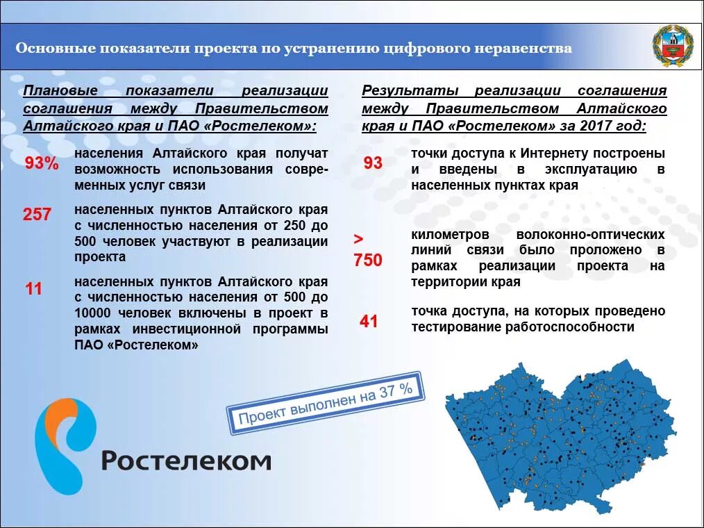 Федеральный проект доступ в интернет Презентация по информатике интернет технологии 98 фото
