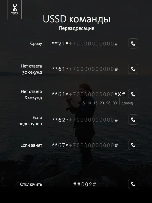 Команда йота номер телефона. USSD команды Yota. Полезные USSD команды Yota. Yota полезные команды. Команды ёта USSD.
