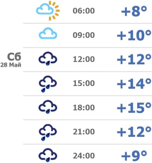 Погода в Вологде. Погода на завтра. Погода на сегодня. Погода на 28 мая 2022. Погода в вологде завтра по часам