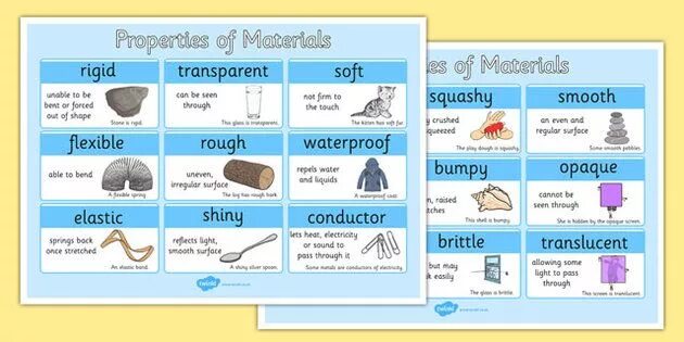 Materials and their properties. Material science. Material science properties of materials. Characteristics of materials. Material science properties of materials.