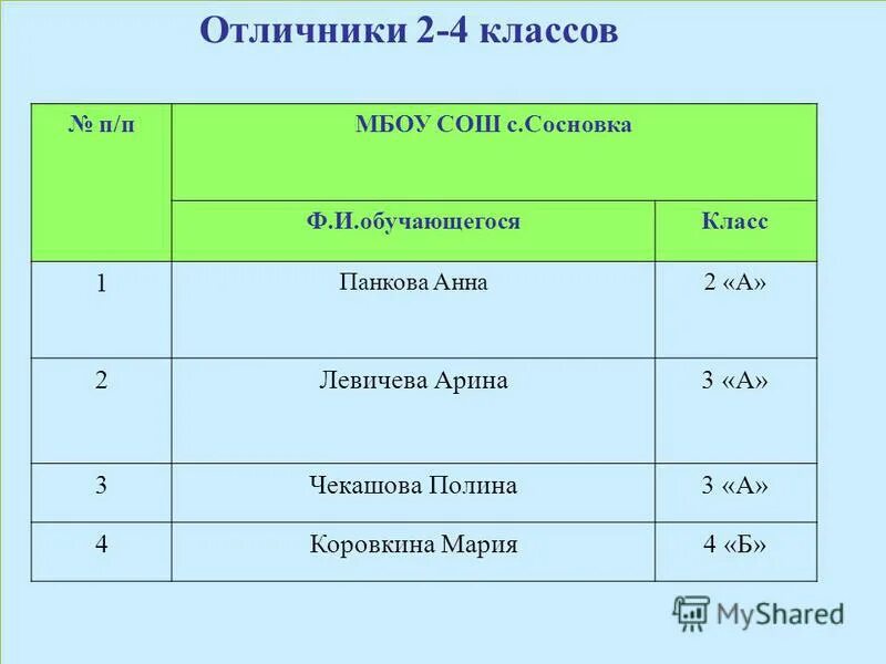 В каком классе п. 5ж класс школа. Типичный пятиклассник. Открытый урок в школе. Класс в школе.