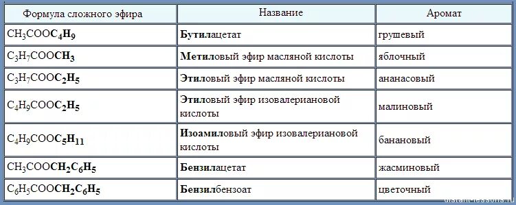 5 любых кислот. Сложные эфиры примеры формулы. Простые и сложные эфиры структурная формула. Общая формула сложных эфиров карбоновых кислот. 1 Общая формула сложных эфиров:.