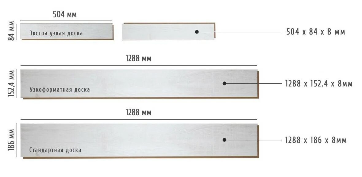 Толщина панели 0 5 мм. Ламинат длина и ширина стандарт. Ширина ламинированной доски. Размер ламината стандартный ширина. Размер доски ламината стандартный.