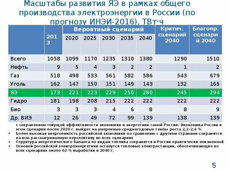 Экономические вызовы. ТВТ электроэнергия. Рынок электроэнергии в России анализ. ТВТ В электроэнергетике.