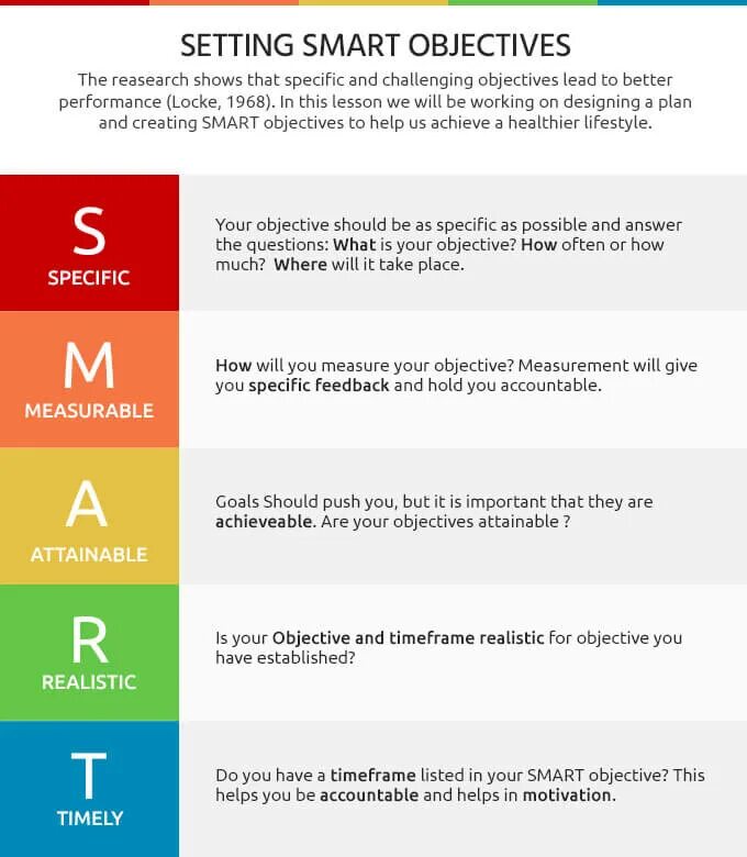 Smart means. Smart цели. Смарт цели рисунок. Постановка целей по Smart. Цели по смарт.