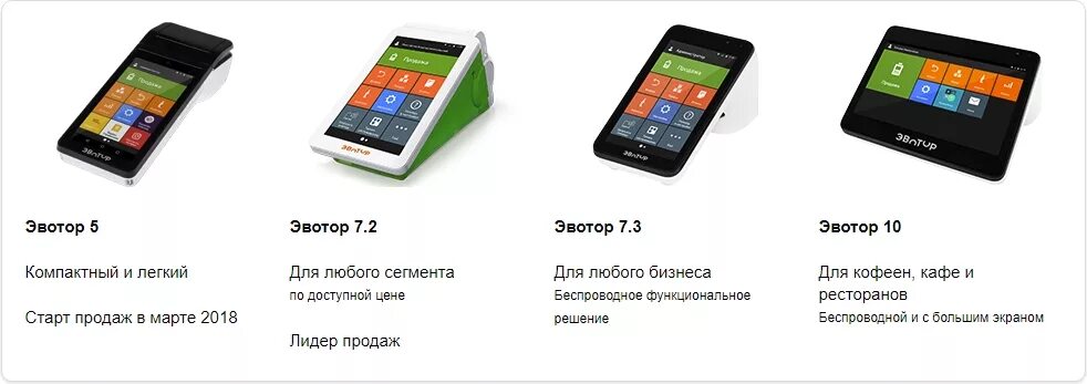 Касса эвотор сбербанк