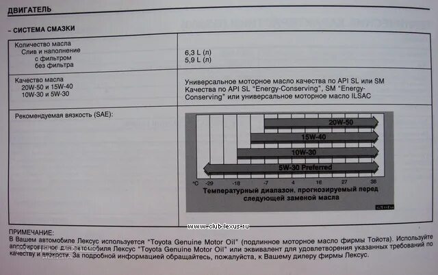 Допуск моторного масла Lexus GS 300. Моторное масло по допускам 3gr FSE. Масло в двигатель Лексус lx570 5w30. Допуски моторного масла ЛХ 570. Допуск масла лексус