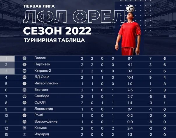 Российская премьер 2022 турнирная таблица. Медиа лига футбол 2022. Таблица медиалиги. Сетка Медиа Лиги. Медиа лига команды.