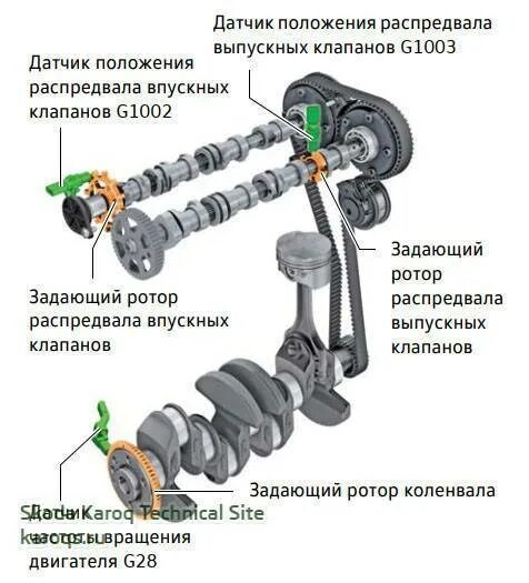 Ошибка впускного распредвала. Датчик холла 1.8 tsi. датчик положения распредвала выпускных клапанов ряд 2 n62. датчик фаз 1.8 tsi. вал распределительный 1.8 tsi.