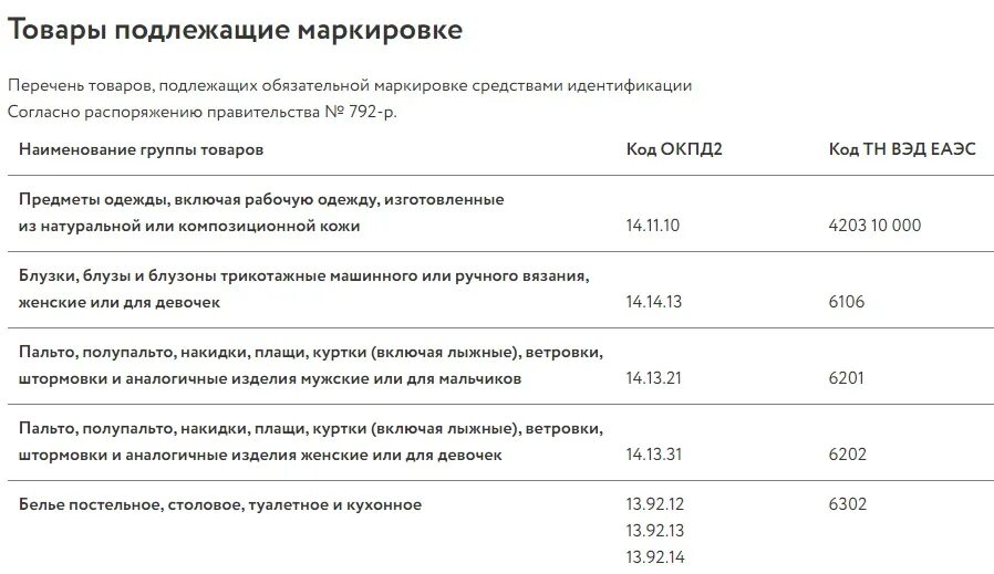 Окпд куртки. Группы одежды подлежащие маркировке. Список товаров одежды подлежащих маркировке. Товары подлежащие маркировке средствами идентификации. Маркировка одежды коды тн ВЭД.