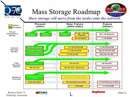 Usb mass
