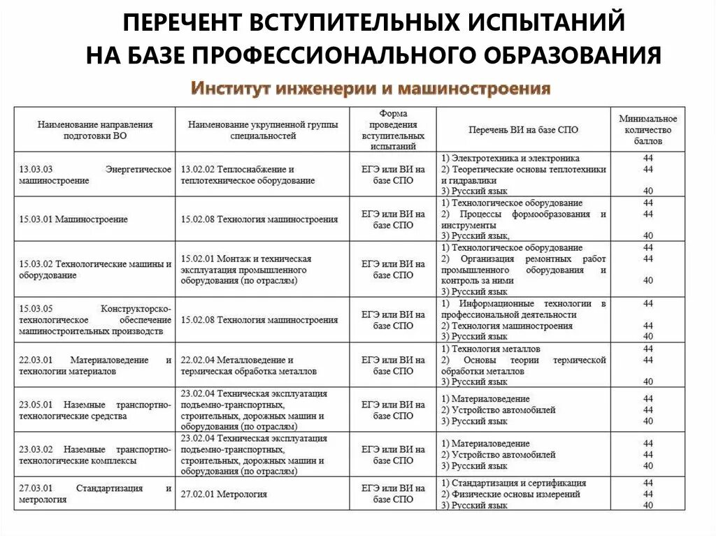 Русский вступительные экзамены в вуз. Вступительные экзамены ДГТУ. Вступительные испытания. Когда Дата проведения вступительных испытаний вузы. Афиша про вступительные экзамены.